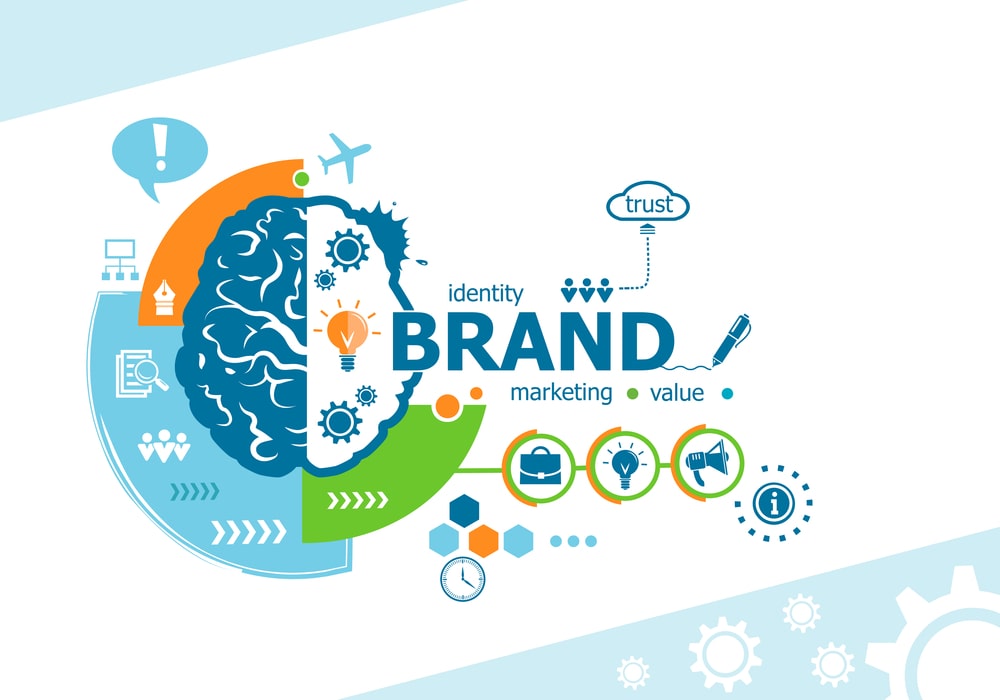 Brand Management là gì