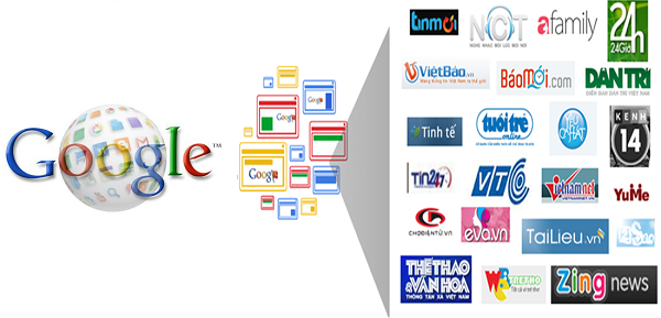 Kích Thước Banner GDN