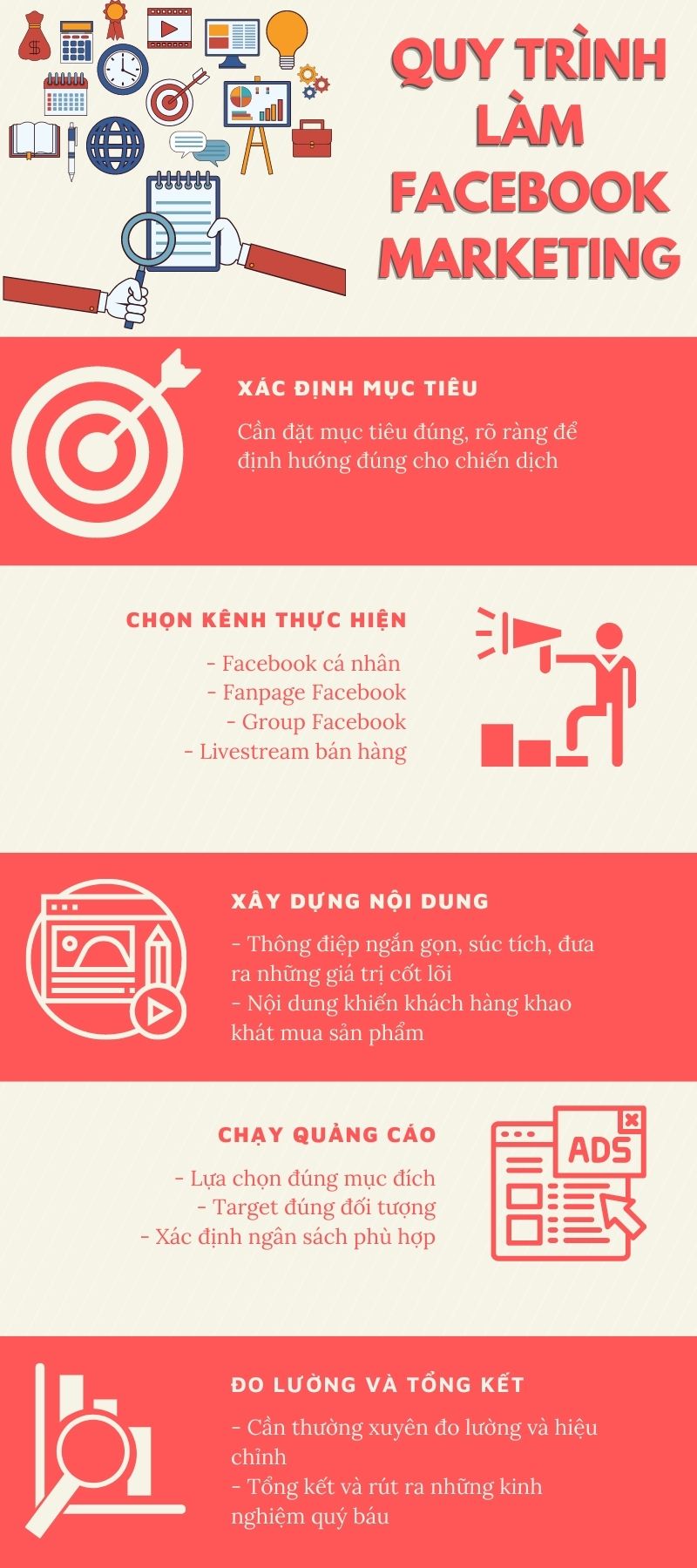 Quy trình Triển khai Chiến dịch Marketing Facebook Chuẩn mực