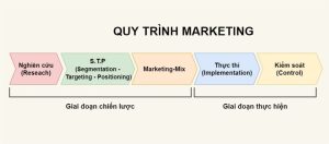 Quảng Cáo và Marketing