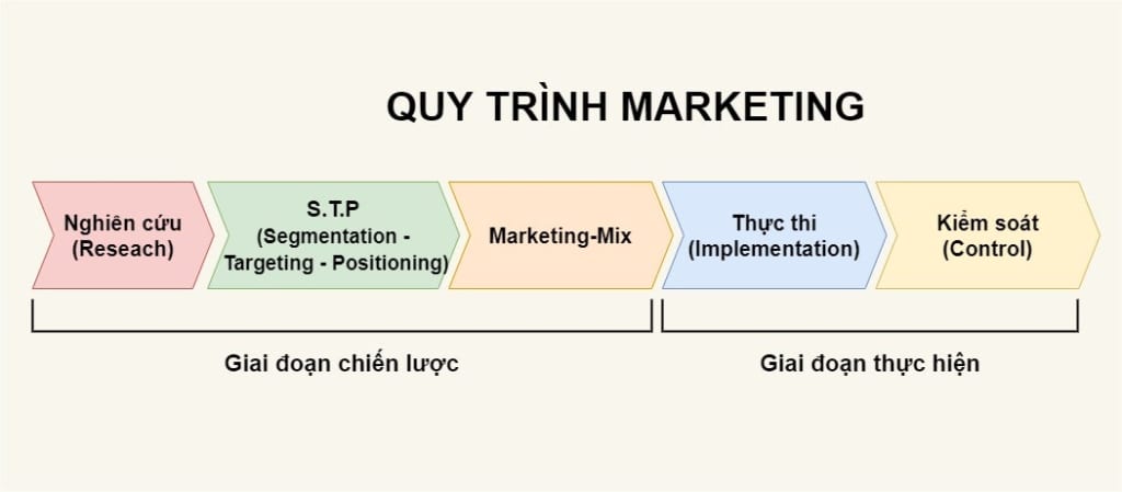Quảng Cáo và Marketing