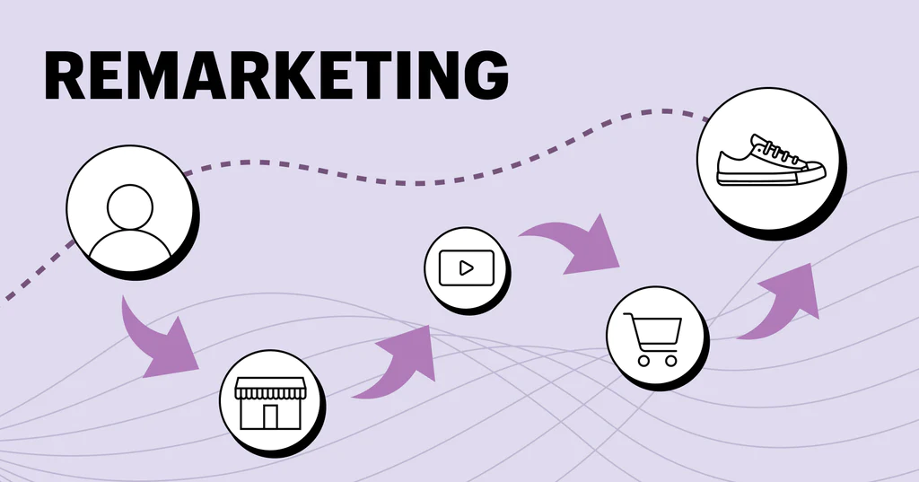 Khi Nào Nên Sử Dụng Remarketing Facebook và Lưu Ý Về Chi Phí