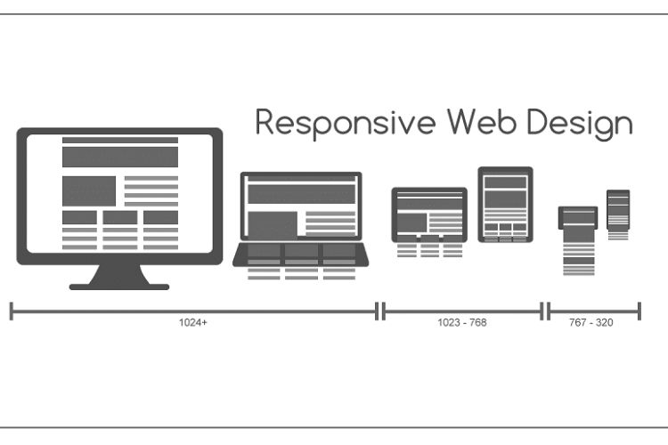 Website Responsive là gì?