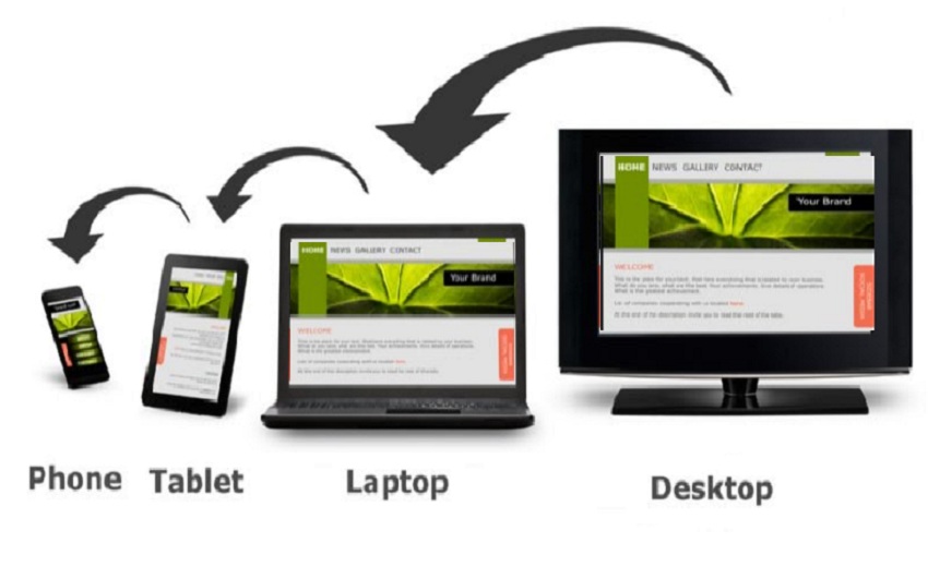 Thiết Kế Website Cần Những Gì