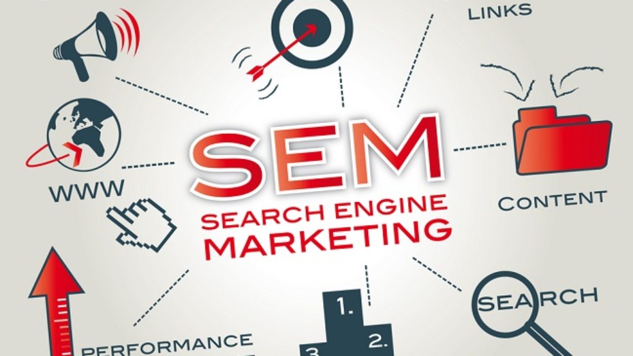 Google Ads Là Gì và Vị Trí Trong Digital Marketing (SEM)