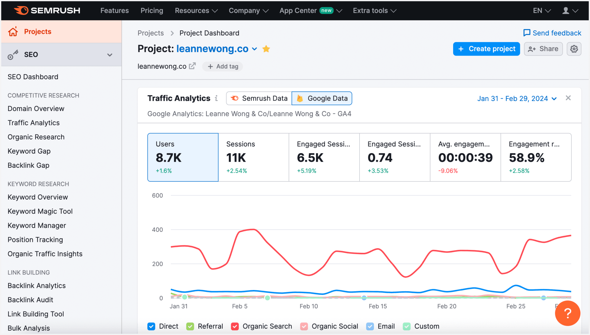3. SEMrush