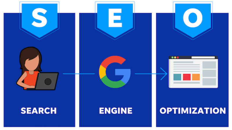 SEO Là Gì? Nền Tảng Bền Vững Cho Hiện Diện Trực Tuyến