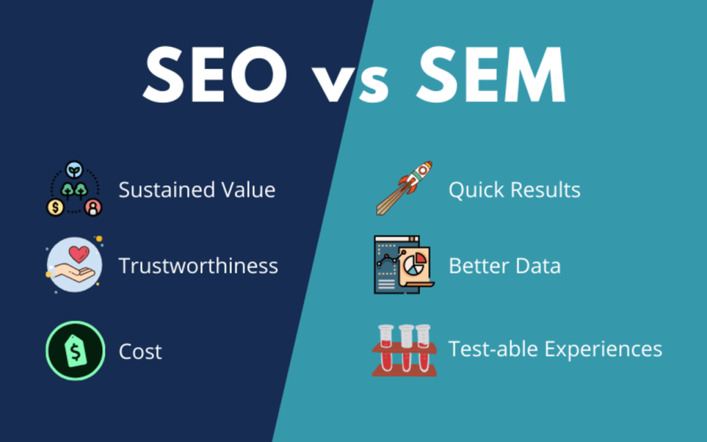 Marketing SEM SEO