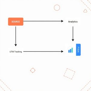 UTM Tracking là gì