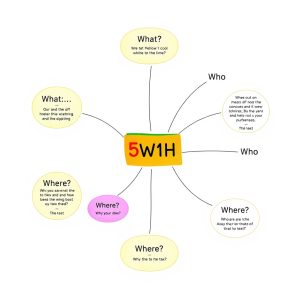5W1H là gì