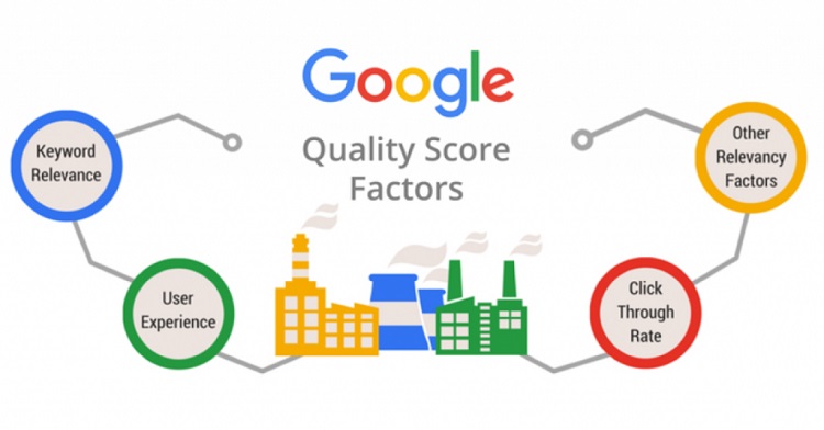 2. Nâng Cao Điểm Chất Lượng (Quality Score) Của Quảng Cáo
