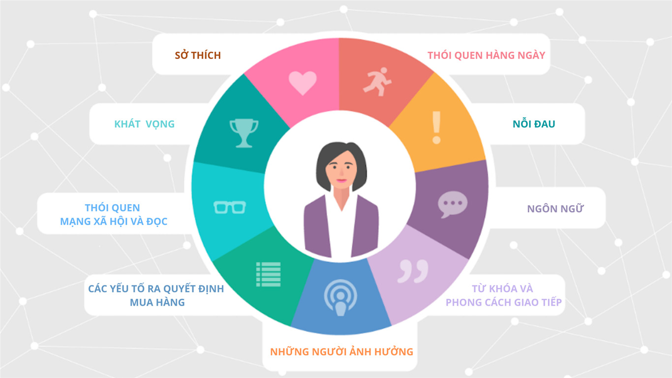 5. Không Tối Ưu Hóa Cho Thiết Bị Di Động