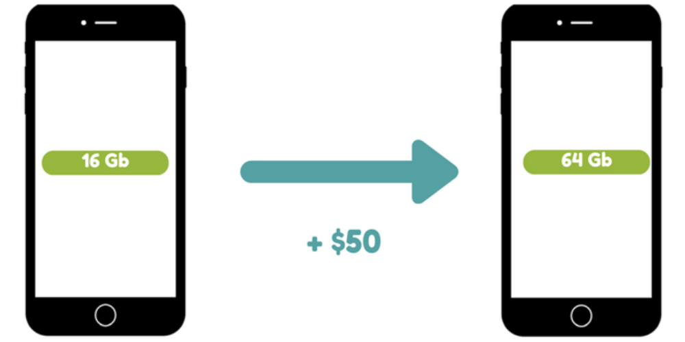 Ví dụ thực tế về Upsell trong môi trường Digital