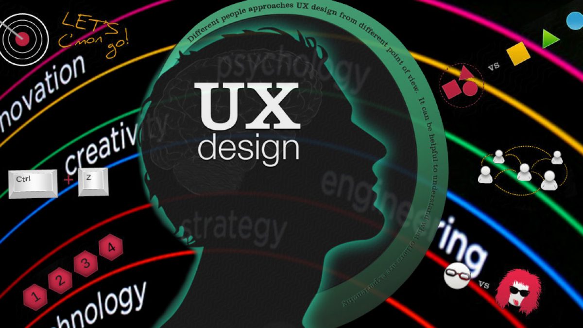 3. Thiết kế giao diện người dùng (UI) và trải nghiệm người dùng (UX)