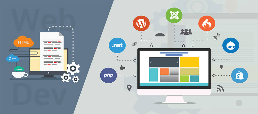 Thời Gian Trung Bình Cho Website Bán Hàng Chuyên Nghiệp