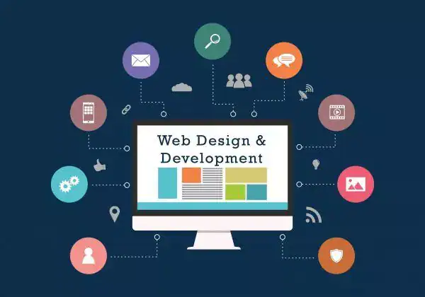 Thiết Kế Website Trọn Gói Là Gì?