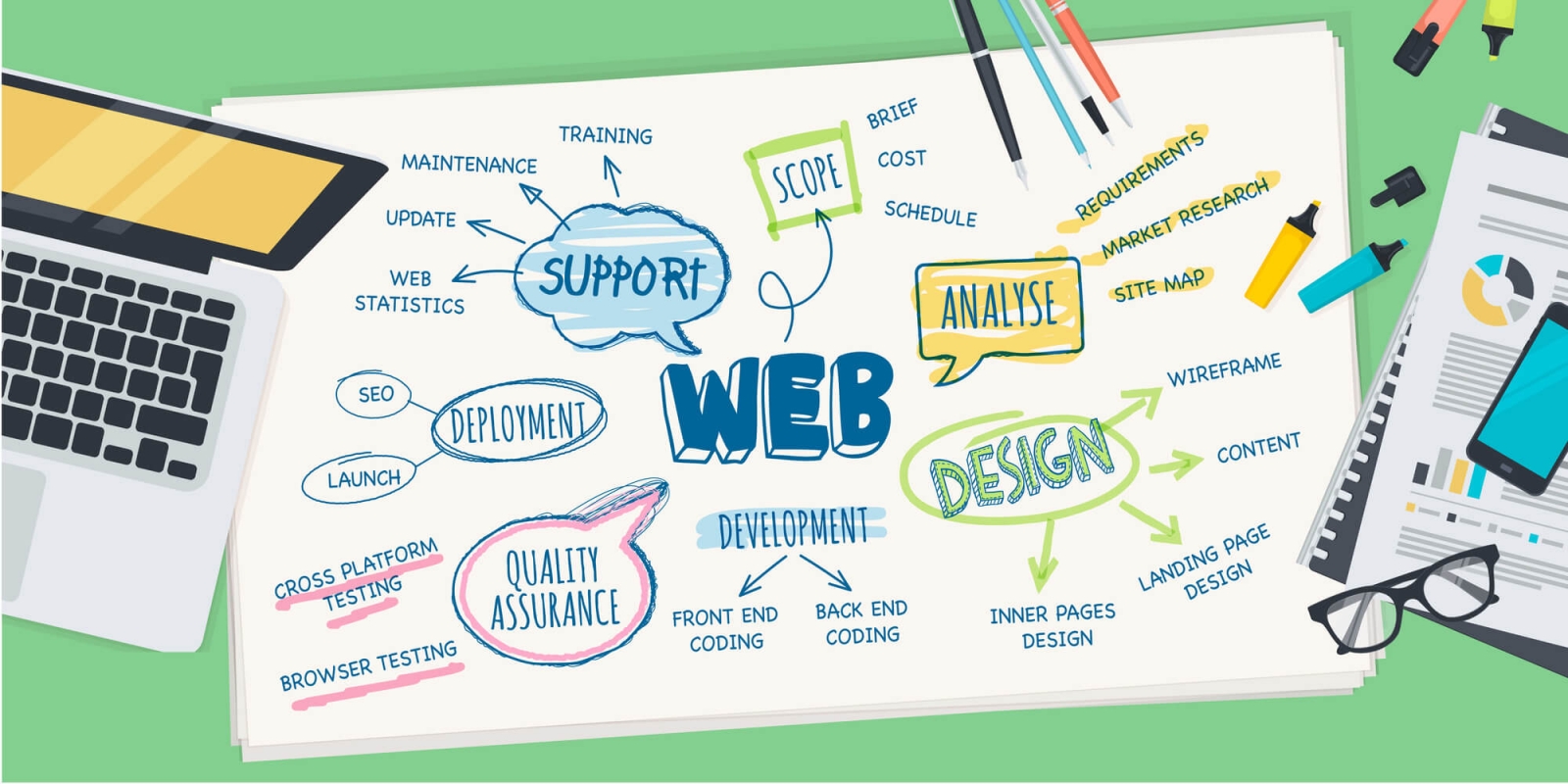 Cần có Website chuyên nghiệp và tối ưu nội dung SEO