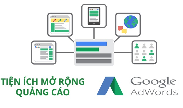 Cách Viết Quảng Cáo Google AdsCách Viết Quảng Cáo Google Ads