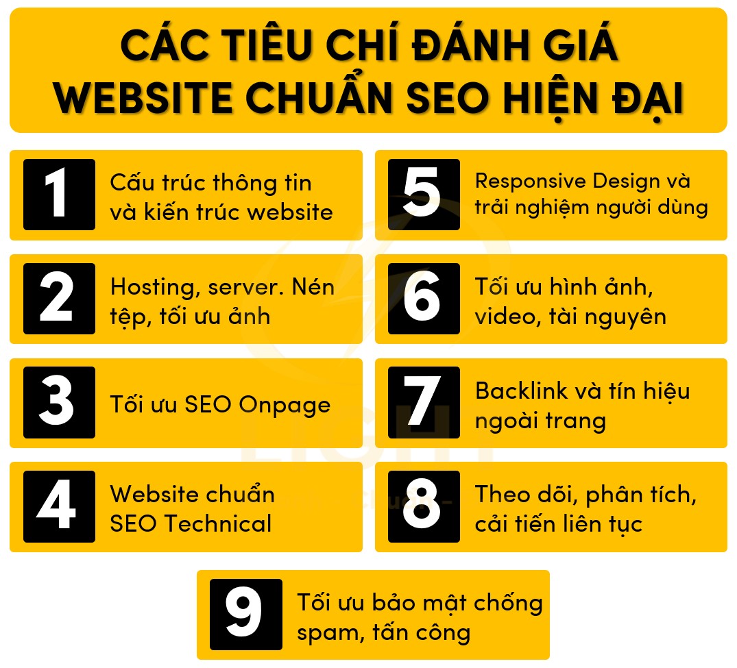 Website chuẩn SEO: Nền tảng vững chắc cho thành công trực tuyến