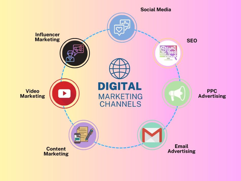 Tối ưu hiệu quả chiến dịch Marketing với công cụ Digital