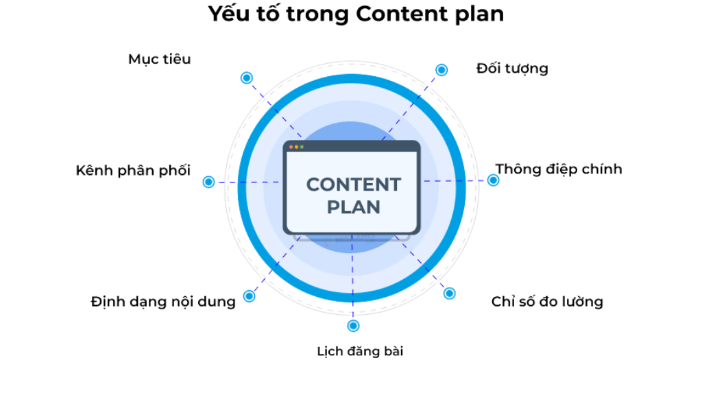 Xây Dựng Content Marketing