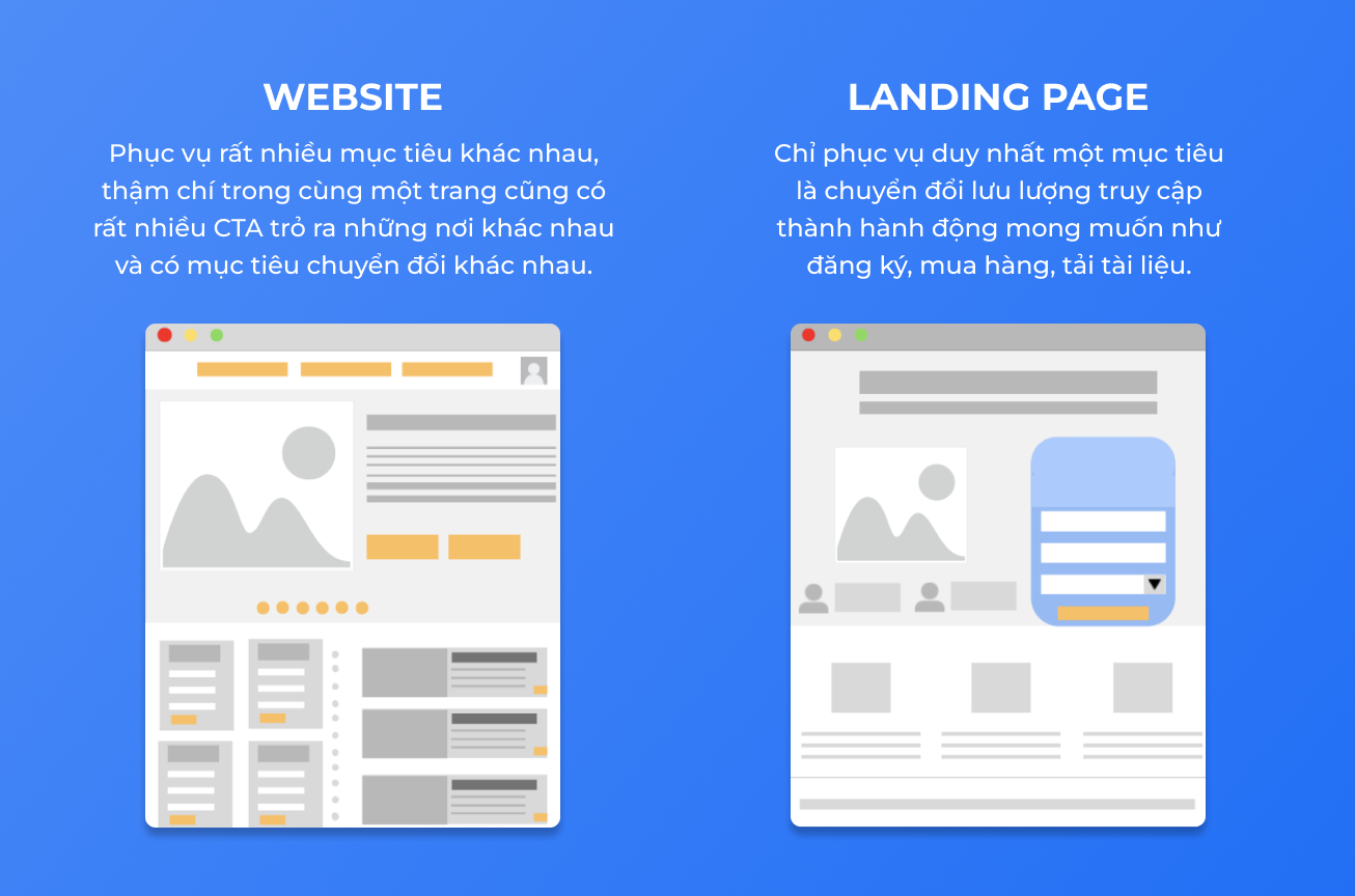 Sự khác biệt giữa Landing Page và Trang Chủ