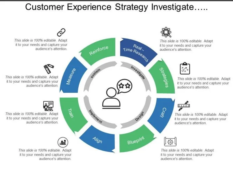 Nguyên Tắc Thiết Kế Trải Nghiệm Người Dùng (UX - User Experience)