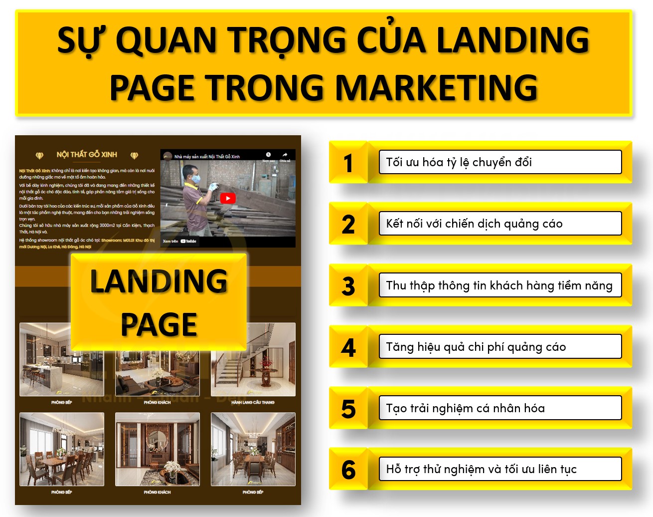 Tầm Quan Trọng Của Landing Page Chuyên Nghiệp Đối Với Digital Marketing