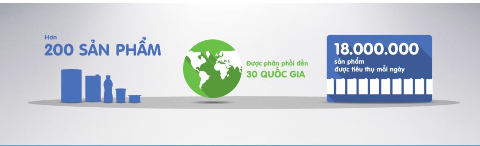 Câu hỏi thường gặp về Chiến lược Marketing của Vinamilk