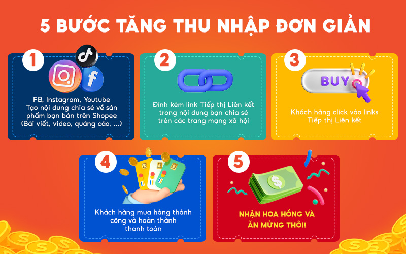1. Tiếp thị liên kết Shopee (Shopee Affiliate) là gì?