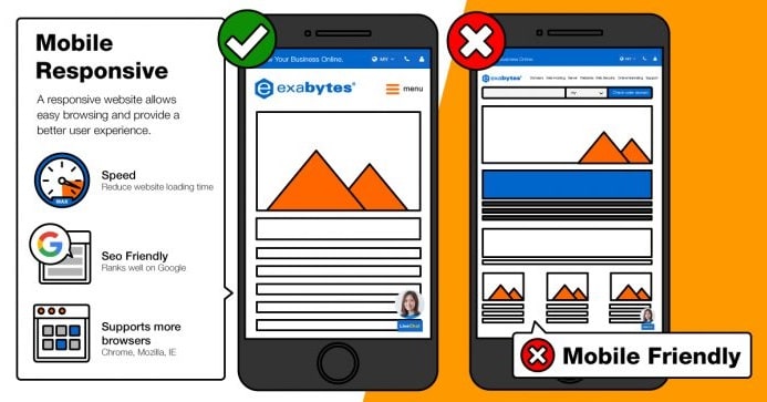 Thiết Kế Đáp Ứng (Responsive Design) và Thân Thiện Với Thiết Bị Di Động (Mobile-Friendly)