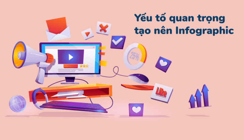 Yếu Tố Quan Trọng Tạo Nên Một Infographic Ấn Tượng