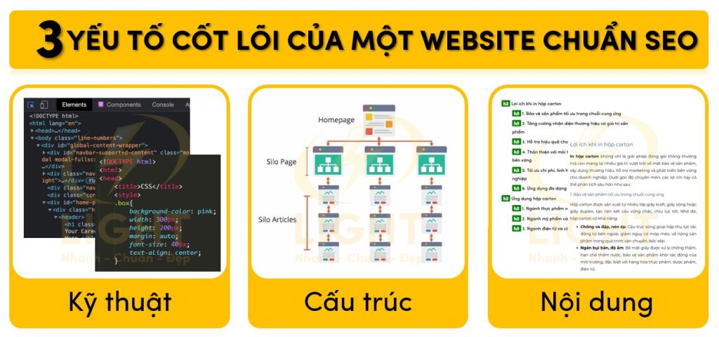 Sự Khác biệt giữa Website Chuẩn SEO và website Thông Thường là gì