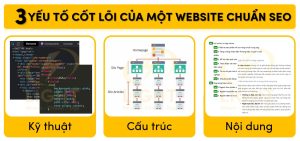 Sự Khác biệt giữa Website Chuẩn SEO và website Thông Thường là gì