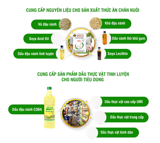 Thông tin sản phẩm rõ ràng và chi tiết