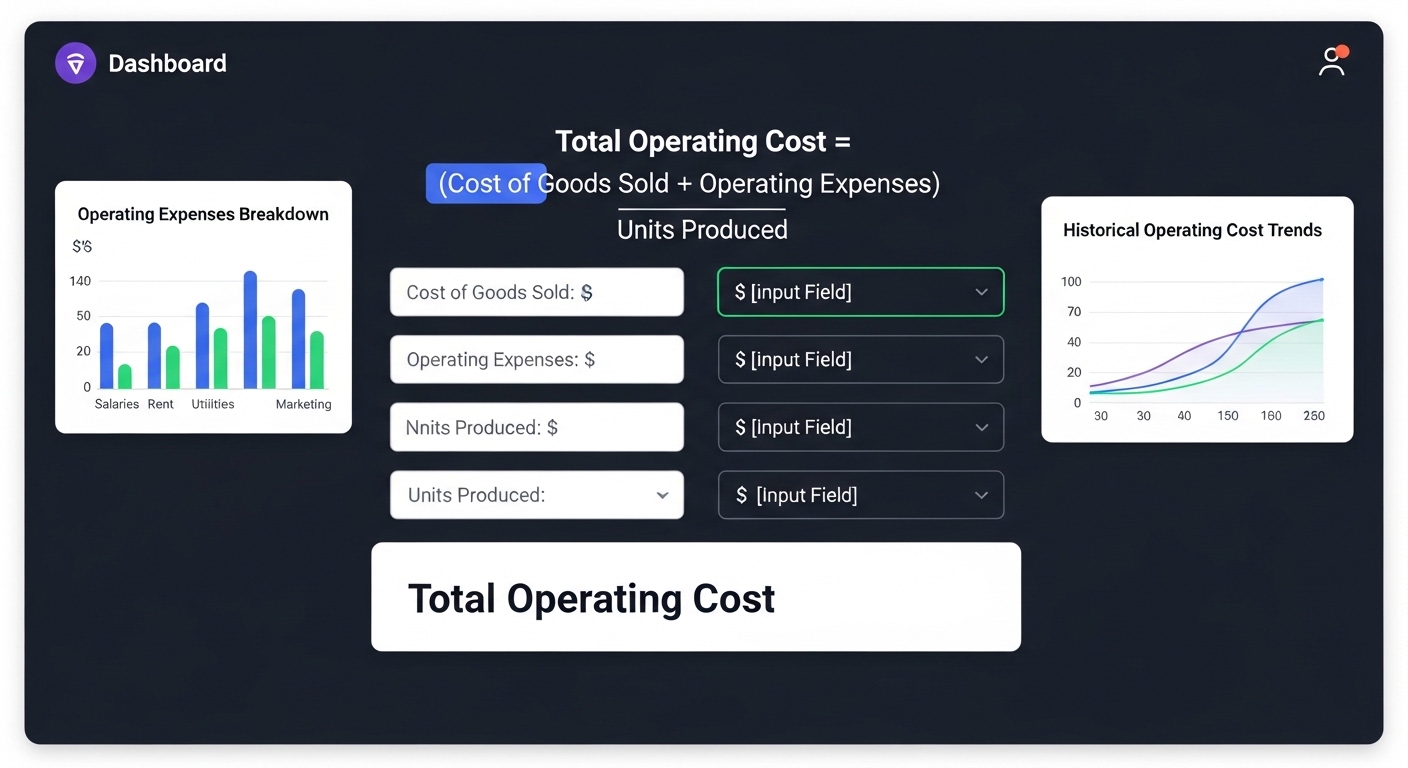 Dashboard minh họa công thức tính chi phí vận hành OPEX và điểm hòa vốn trong hệ thống digital marketing
