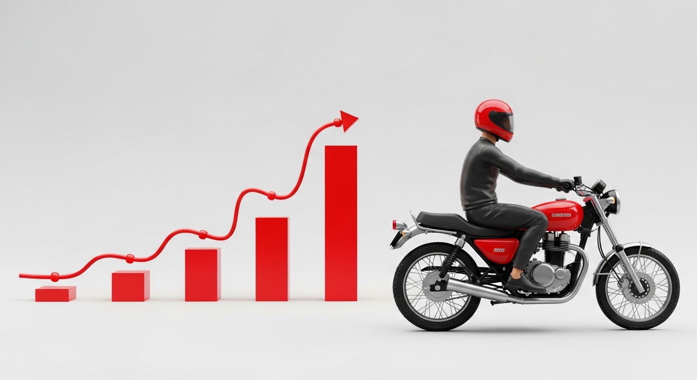 Sơ đồ 4 loại rủi ro tài chính chính trong digital marketing