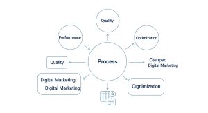 Hướng dẫn xây dựng quy trình